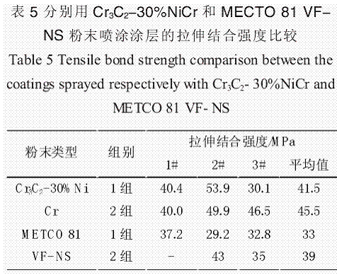 碳化鉻耐磨涂層