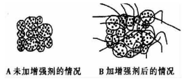 陶瓷添加劑的作用機(jī)理！