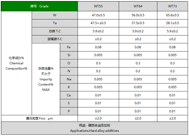 鎢鉭固溶體粉末