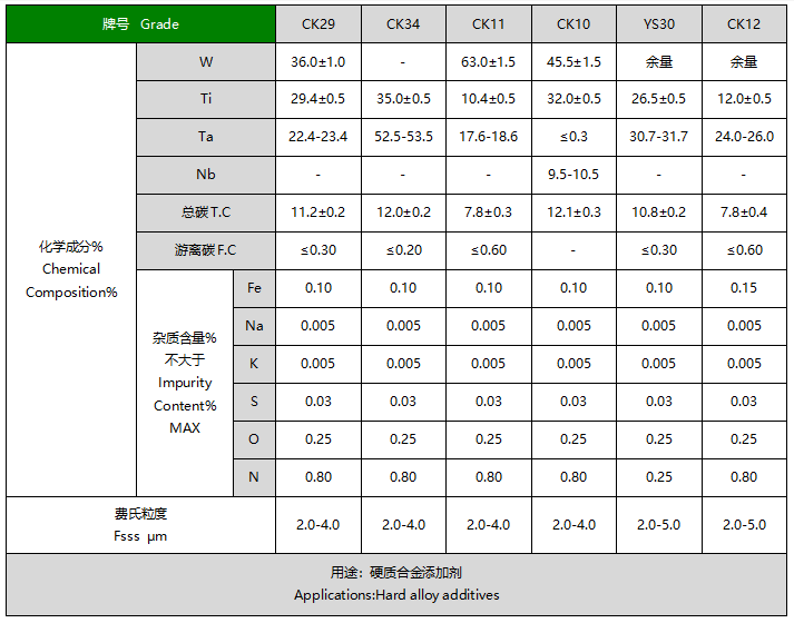 鎢鈦鉭（鈮）固溶體粉末