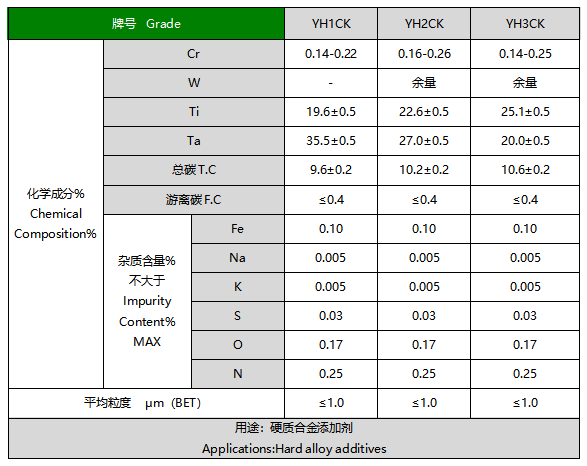 含鉻鎢鈦鉭固溶體粉末