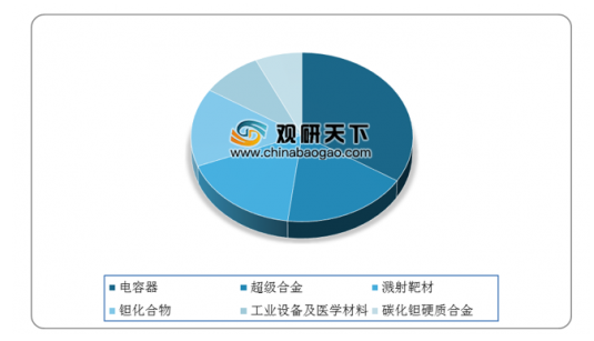 碳化鉭行業(yè)深度分析與發(fā)展趨勢研究